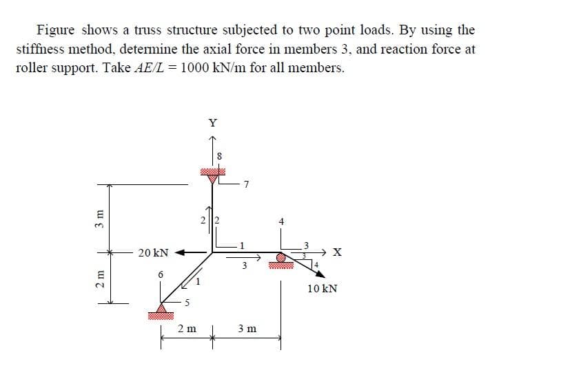 Figure shows a truss structure subjected to two point loads. By using the
stiffness method, determine the axial force in members 3, and reaction force at
roller support. Take AE/L = 1000 kN/m for all members.
Y
2 2
20 kN
6.
10 kN
2 m
3 m
3 m
