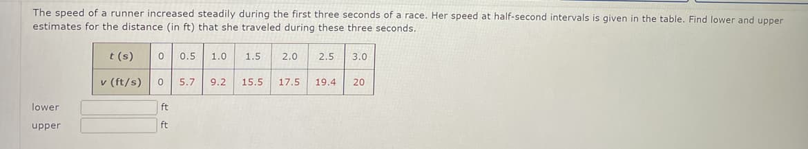 The speed of a runner increased steadily during the first three seconds of a race. Her speed at half-second intervals is given in the table. Find lower and upper
estimates for the distance (in ft) that she traveled during these three seconds.
lower
upper
t (s)
v (ft/s)
0 0.5 1.0
0 5.7
ft
ft
1.5
2.0
2.5 3.0
9.2 15.5 17.5 19.4 20