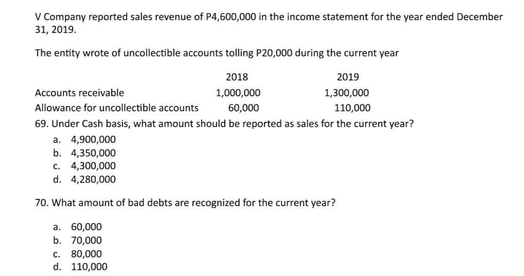 V Company reported sales revenue of P4,600,000 in the income statement for the year ended December
31, 2019.
The entity wrote of uncollectible accounts tolling P20,000 during the current year
2018
2019
Accounts receivable
1,000,000
1,300,000
Allowance for uncollectible accounts
60,000
110,000
69. Under Cash basis, what amount should be reported as sales for the current year?
а. 4,900,000
b. 4,350,000
c. 4,300,000
d. 4,280,000
70. What amount of bad debts are recognized for the current year?
60,000
b. 70,000
a.
c. 80,000
d. 110,000
