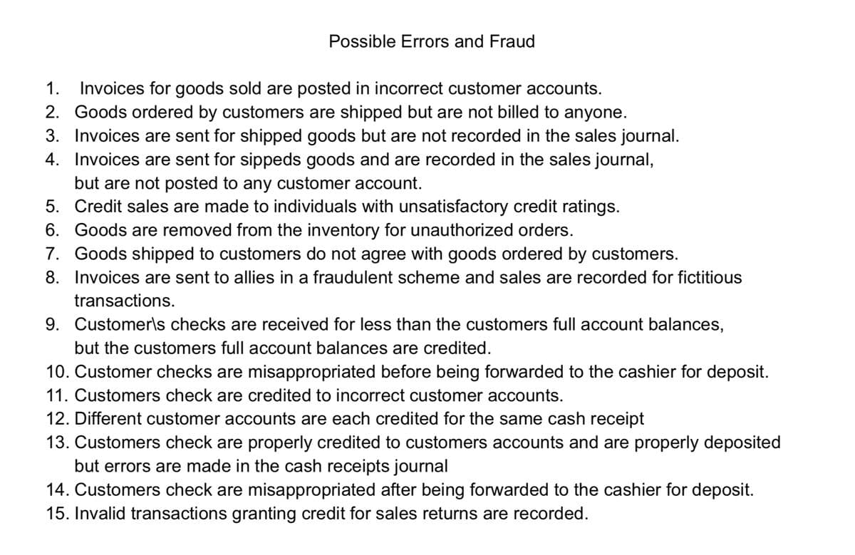 Possible Errors and Fraud
1. Invoices for goods sold are posted in incorrect customer accounts.
2. Goods ordered by customers are shipped but are not billed to anyone.
3. Invoices are sent for shipped goods but are not recorded in the sales journal.
4. Invoices are sent for sippeds goods and are recorded in the sales journal,
but are not posted to any customer account.
5. Credit sales are made to individuals with unsatisfactory credit ratings.
6. Goods are removed from the inventory for unauthorized orders.
7. Goods shipped to customers do not agree with goods ordered by customers.
8. Invoices are sent to allies in a fraudulent scheme and sales are recorded for fictitious
transactions.
9. Customer\s checks are received for less than the customers full account balances,
but the customers full account balances are credited.
10. Customer checks are misappropriated before being forwarded to the cashier for deposit.
11. Customers check are credited to incorrect customer accounts.
12. Different customer accounts are each credited for the same cash receipt
13. Customers check are properly credited to customers accounts and are properly deposited
but errors are made in the cash receipts journal
14. Customers check are misappropriated after being forwarded to the cashier for deposit.
15. Invalid transactions granting credit for sales returns are recorded.
