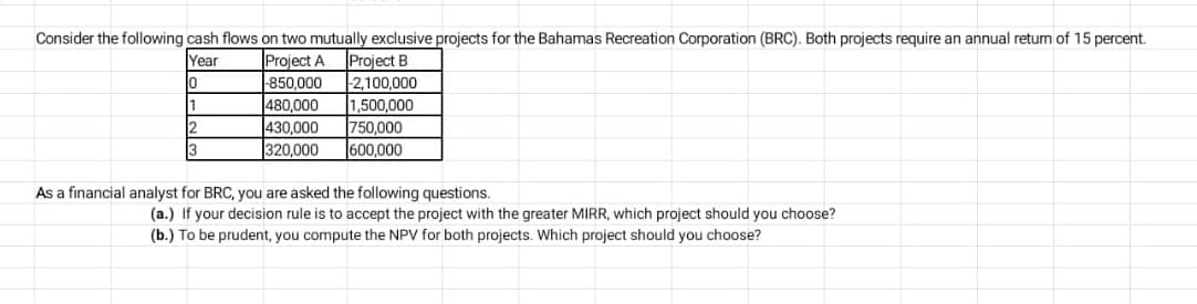 Consider the following cash flows on two mutually exclusive projects for the Bahamas Recreation Corporation (BRC). Both projects require an annual retum of 15 percent.
Year
Project A
850,000
480,000
Project B
2,100,000
1,500,000
750.000
lo
430,000
320,000
3
600,000
As a financial analyst for BRC, you are asked the following questions.
(a.) If your decision rule is to accept the project with the greater MIRR, which project should you choose?
(b.) To be prudent, you compute the NPV for both projects. Which project should you choose?
