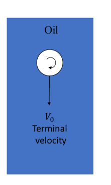 Oil
Vo
Terminal
velocity

