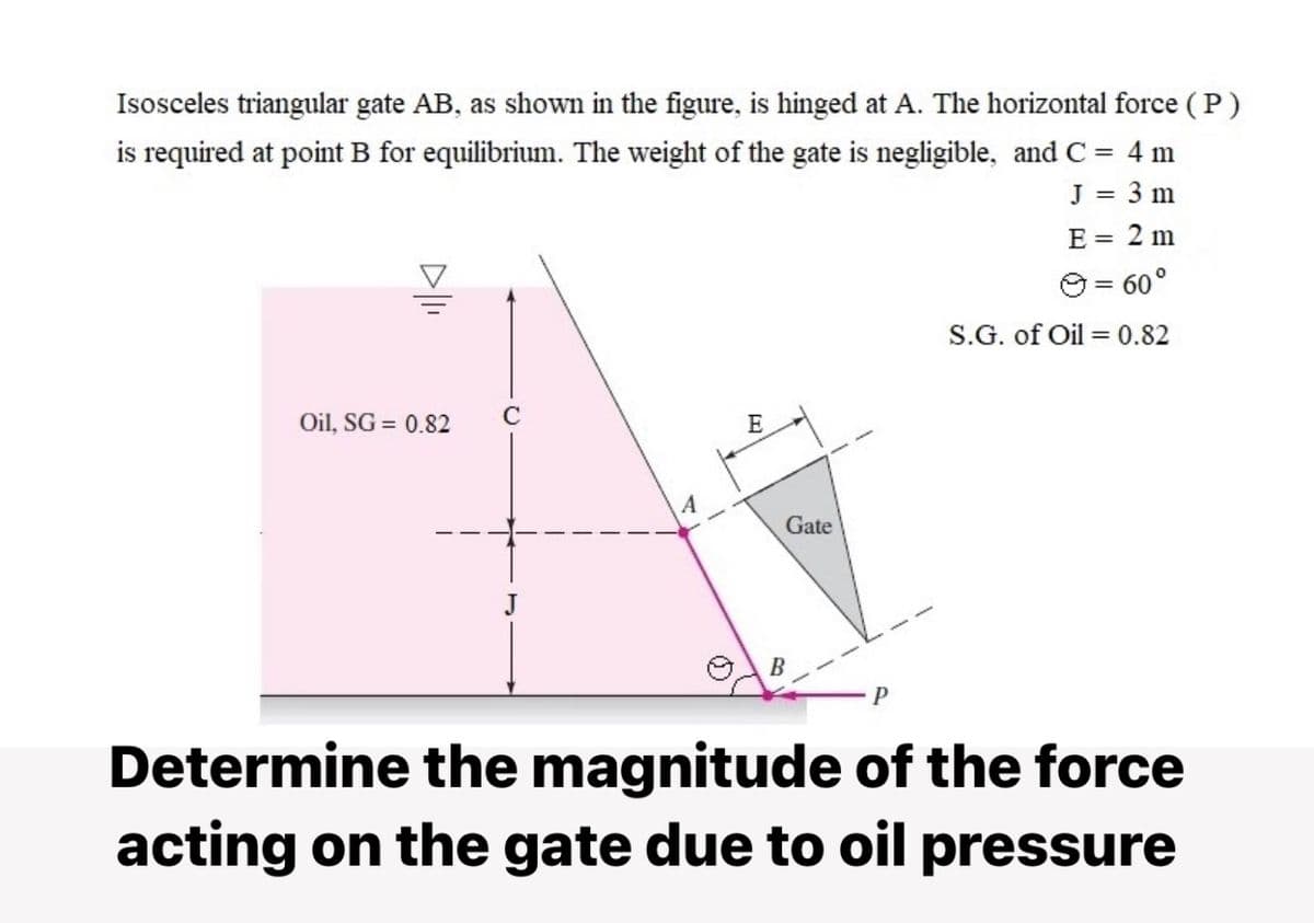 Isosceles triangular gate AB, as shown in the figure, is hinged at A. The horizontal force (P)
is required at point B for equilibrium. The weight of the gate is negligible, and C = 4 m
J = 3 m
E = 2 m
O = 60°
S.G. of Oil = 0.82
Oil, SG = 0.82
E
Gate
Determine the magnitude of the force
acting on the gate due to oil
pressure
