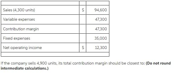 Sales (4,300 units)
94,600
Variable expenses
47,300
Contribution margin
47,300
Fixed expenses
35,000
Net operating income
S
12,300
If the company sells 4,900 units, its total contribution margin should be closest to: (Do not round
intermediate calculations.)
S