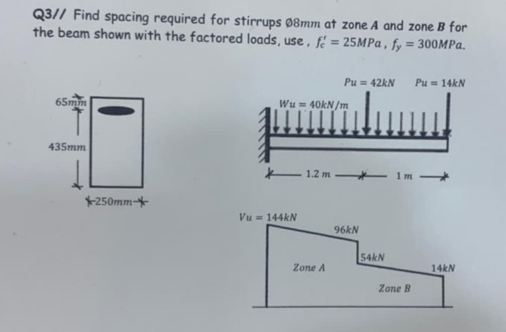 Q3// Find spacing required for stirrups 08mm at zone A and zone B for
the beam shown with the factored loads, use, fé = 25MPA, fy = 300MPA.
%3D
%3D
Pu = 42kN
Pu = 14kN
65mm
Wu = 40kN/m
435mm
1.2 m
1 m
250mm-
Vu = 144kN
96KN
54KN
Zone A
14kN
Zone B
