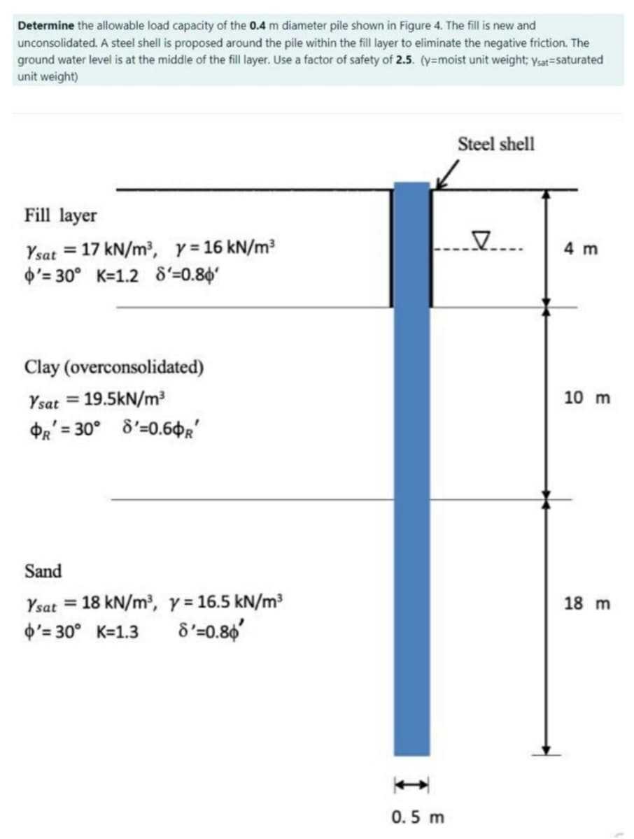 Determine the allowable load capacity of the 0.4 m diameter pile shown in Figure 4. The fill is new and
unconsolidated. A steel shell is proposed around the pile within the fill layer to eliminate the negative friction. The
ground water level is at the middle of the fill layer. Use a factor of safety of 2.5. (y=moist unit weight; ysat=saturated
unit weight)
Steel shell
Fill layer
Ysat = 17 kN/m, Y=16 kN/m³
O'= 30° K=1.2 8'=0.86'
4 m
%3D
Clay (overconsolidated)
Ysat = 19.5kN/m³
10 m
PR' = 30° 8'=0.6¢R'
Sand
Ysat = 18 kN/m³, y = 16.5 kN/m3
O'= 30° K=1.3
18 m
8'=0.86'
0.5 m
