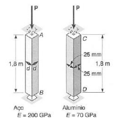 P
C
25 mm
1,8 m
dd
1,8 m
25 mm
Aço
E = 200 GPa
Aluminio
E= 70 GPa
