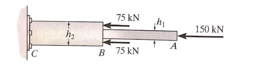 75 kN
150 kN
h2
A
B 75 kN
