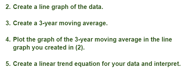 2. Create a line graph of the data.
3. Create a 3-year moving average.
4. Plot the graph of the 3-year moving average in the line
graph you created in (2).
5. Create a linear trend equation for your data and interpret.