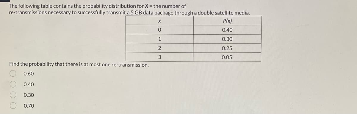 The following table contains the probability distribution for X = the number of
re-transmissions necessary to successfully transmit a 5 GB data package through a double satellite media.
P(x)
0.40
0.30
0.25
0.05
Find the probability that there is at most one re-transmission.
0.60
0.40
0.30
0.70
O O O O
X
0
1
2
3