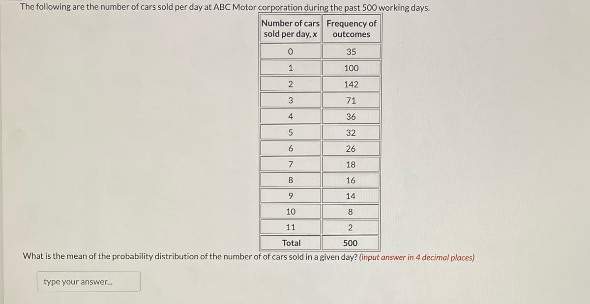 The following are the number of cars sold per day at ABC Motor corporation during the past 500 working days.
Number of cars Frequency of
sold per day, x
outcomes
0
1
35
100
142
71
36
32
26
18
16
9
14
10
8
11
2
Total
500
What is the mean of the probability distribution of the number of of cars sold in a given day? (input answer in 4 decimal places)
type your answer...
2
3
4
5
6
7
8