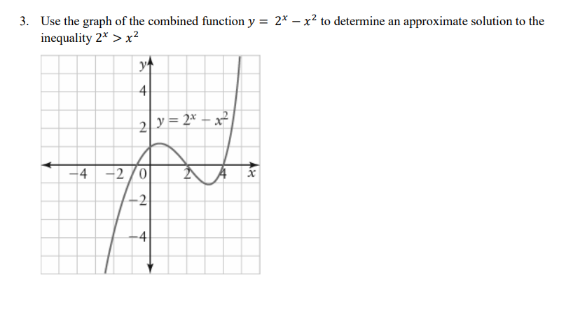 3. Use the graph of the combined function y = 2* - x² to determine an approximate solution to the
inequality 2* >x²
y
4
22=2²²-x²
-4-2/0
-2
-4
IN