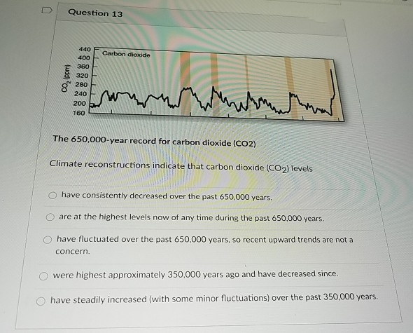 Question 13
440
Carbon dioxide
400
360
320
8 280
240
200
160
The 650,000-year record for carbon dioxide (CO2)
Climate reconstructions indicate that carbon dioxide (CO2) levels
have consistently decreased over the past 650,000 years.
are at the highest levels now of any time during the past 650,000 years.
have fluctuated over the past 650,000 years, so recent upward trends are not a
concern.
were highest approximately 350,000 years ago and have decreased since.
have steadily increased (with some minor fluctuations) over the past 350,000 years.
