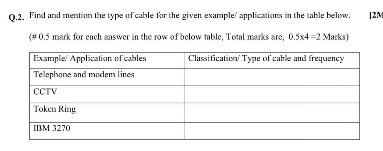 0.2. Find and mention the type of cable for the given example/ applications in the table below.
(# 0.5 mark for each answer in the row of below table, Total marks are, 0.5x4 =2 Marks)
Example/ Application of cables
Classification/ Type of cable and frequency
Telephone and modem lines
ССTV
Token Ring
IBM 3270
