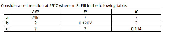 Consider a cell reaction at 25°C where n=3. Fill in the following table.
AG°
K
а.
24kJ
?
?
b.
0.120V
с.
?
?
0.114
