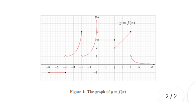 y = f(x)
30
-6
-5
-4
-3
-2
3.
Figure 1: The graph of y = f(x)
2/2
