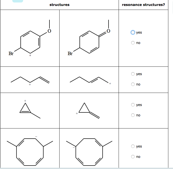 structures
resonance structures?
Oyes
no
Br
Br
yes
+
no
yes
+
no
yes
no
O
