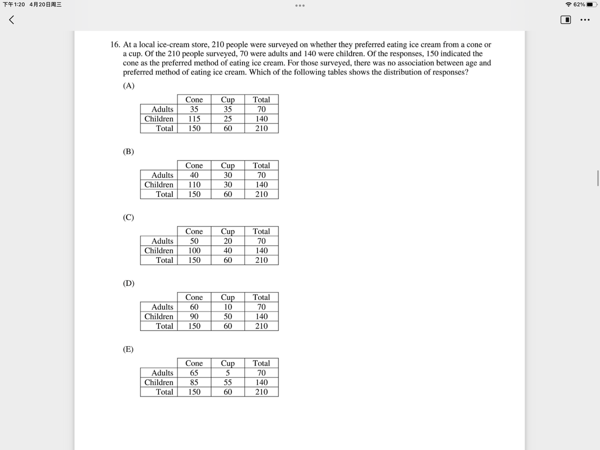 下午1:20 4月20日周三
7 62%
...
16. At a local ice-cream store, 210 people were surveyed on whether they preferred eating ice cream from a cone or
a cup. Of the 210 people surveyed, 70 were adults and 140 were children. Of the responses, 150 indicated the
cone as the preferred method of eating ice cream. For those surveyed, there was no association between age and
preferred method of eating ice cream. Which of the following tables shows the distribution of responses?
(A)
Cone
Total
Cup
35
Adults
35
70
Children
115
25
140
Total
150
60
210
(В)
Cone
Cup
Total
Adults
40
30
70
Children
110
30
140
Total
150
60
210
(C)
Cup
20
Cone
Total
Adults
50
70
Children
100
40
140
Total
150
60
210
(D)
Cone
Cup
Total
Adults
60
10
70
Children
90
50
140
Total
150
60
210
(E)
Cone
Cup
Total
Adults
65
70
Children
85
55
140
Total
150
60
210
