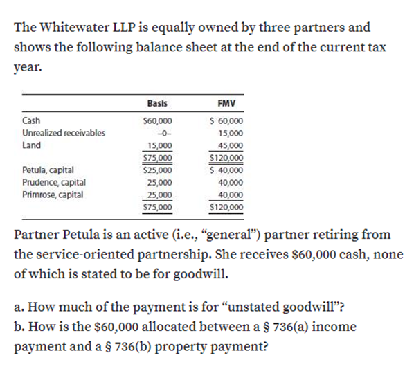 The Whitewater LLP is equally owned by three partners and
shows the following balance sheet at the end of the current tax
year.
Basis
FMV
Cash
S60,000
$ 60,000
Unrealized receivables
-0-
15,000
Land
15,000
S75,000
45,000
$120,000
$ 40,000
Petula, capital
Prudence, capital
Primrose, capital
$25,000
25,000
40,000
25,000
$75,000
40,000
$120,000
Partner Petula is an active (i.e., "general") partner retiring from
the service-oriented partnership. She receives $60,000 cash, none
of which is stated to be for goodwill.
a. How much of the payment is for "unstated goodwill"?
b. How is the $60,000 allocated between a § 736(a) income
payment and a § 736(b) property payment?

