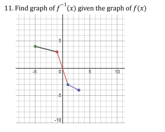 11. Find graph of f *(x) given the graph of f(x)
-5-
-5
10
-5
-10
