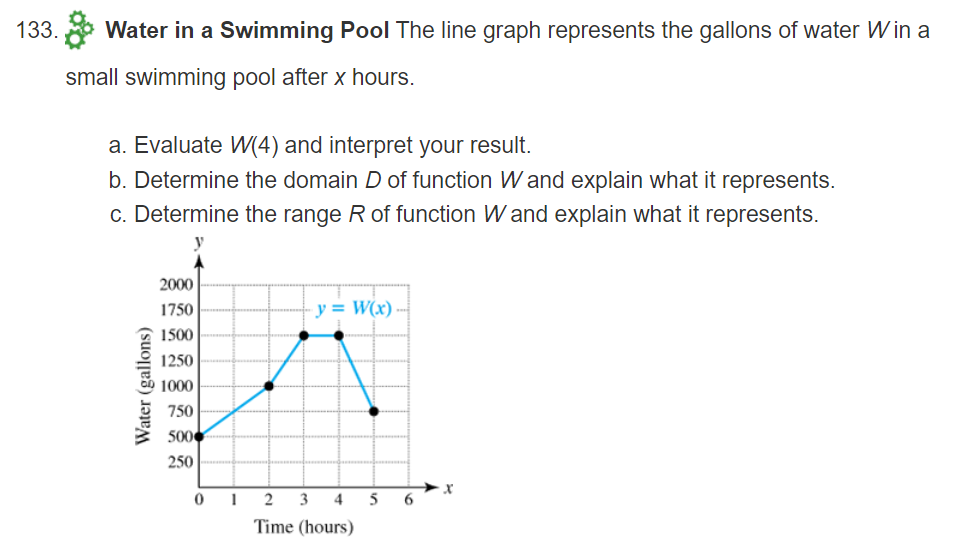 133.
Water in a Swimming Pool The line graph represents the gallons of water Win a
small swimming pool after x hours.
a. Evaluate W(4) and interpret your result.
b. Determine the domain D of function W and explain what it represents.
c. Determine the range R of function W and explain what it represents.
2000
1750
y = W(x) -
1500
1250
1000
750
500
250
0 1
3
5
6.
Time (hours)
Water (gallons)
4.
