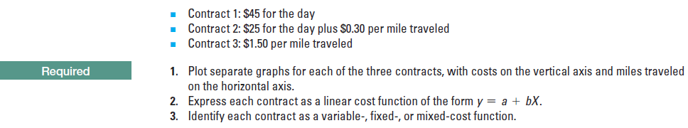 Contract 1: $45 for the day
Contract 2: $25 for the day plus SO.30 per mile traveled
• Contract 3: $1.50 per mile traveled
1. Plot separate graphs for each of the three contracts, with costs on the vertical axis and miles traveled
on the horizontal axis.
2. Express each contract as a linear cost function of the form y = a + bX.
Required
3. Identify each contract as a variable-, fixed-, or mixed-cost function.
