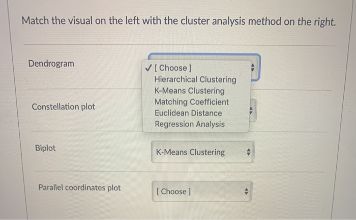 Match the visual on the left with the cluster analysis method on the right.
Dendrogram
V[ Choose ]
Hierarchical Clustering
K-Means Clustering
Matching Coefficient
Constellation plot
Euclidean Distance
Regression Analysis
Biplot
K-Means Clustering
Parallel coordinates plot
[Choose ]
