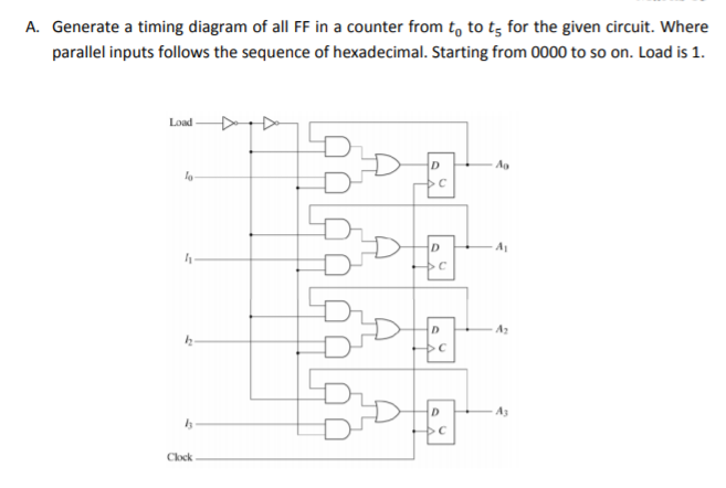 A. Generate a timing diagram of all FF in a counter from t, to t; for the given circuit. Where
parallel inputs follows the sequence of hexadecimal. Starting from 0000 to so on. Load is 1.
Load
D
Ao
Clock
