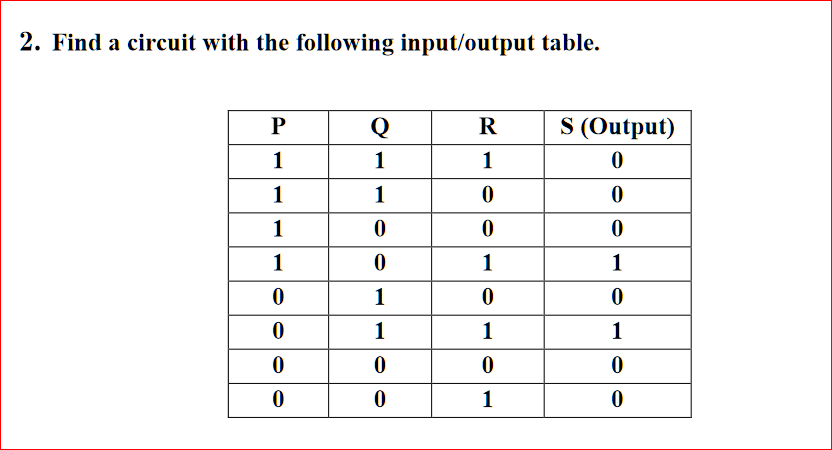 2. Find a circuit with the following input/output table.
P
Q
R
S (Output)
1
1
1
1
1
1
1
1
1
1
1
1
1
1
