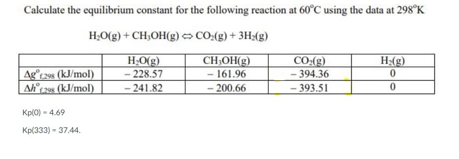 Calculate the equilibrium constant for the following reaction at 60°C using the data at 298°K
H2O(g) + CH;OH(g) CO2(g) + 3H2(g)
H2(g)
Ag°r298 (kJ/mol)
Ah°t298 (kJ/mol)
H2O(g)
- 228.57
- 241.82
CH;OH(g)
- 161.96
- 200.66
CO2(g)
- 394.36
- 393.51
Kp(0) = 4.69
Kp(333) = 37.44.
