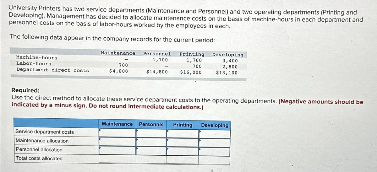 University Printers has two service departments (Maintenance and Personnel) and two operating departments (Printing and
Developing). Management has decided to allocate maintenance costs on the basis of machine-hours in each department and
personnel costs on the basis of labor-hours worked by the employees in each.
The following data appear in the company records for the current period:
Machine-hours
Labor-hours
Department direct costs
Maintenance
Service department costs
Maintenance allocation
Personnel allocation
Total costs allocated
700
$4,800
Personnel
1,700
$14,800
Printing
1,700
700
$16,000
Developing
3,400
2,800
$13,100
Required:
Use the direct method to allocate these service department costs to the operating departments. (Negative amounts should be
indicated by a minus sign. Do not round intermediate calculations.)
Maintenance Personnel Printing Developing