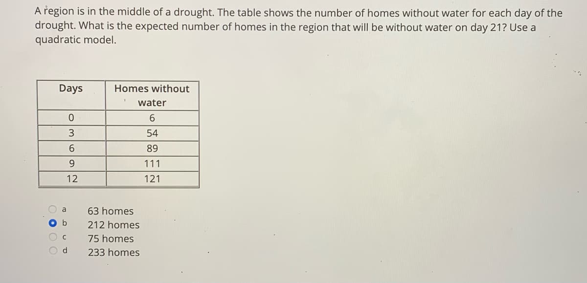 A řegion is in the middle of a drought. The table shows the number of homes without water for each day of the
drought. What is the expected number of homes in the region that will be without water on day 21? Use a
quadratic model.
Days
Homes without
water
6.
54
89
9.
111
12
121
a
63 homes
212 homes
75 homes
d.
233 homes
