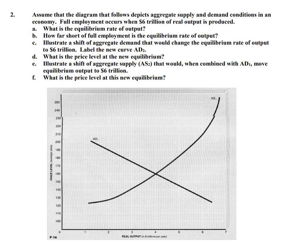 2.
Assume that the diagram that follows depicts aggregate supply and demand conditions in an
economy. Full employment occurs when $6 trillion of real output is produced.
What is the equilibrium rate of output?
How far short of full employment is the equilibrium rate of output?
а.
b.
Illustrate a shift of aggregate demand that would change the equilibrium rate of output
to $6 trillion. Label the new curve AD2.
d. What is the price level at the new equilibrium?
Illustrate a shift of aggregate supply (AS2) that would, when combined with AD1, move
equilibrium output to $6 trillion.
f.
с.
е.
What is the price level at this new equilibrium?
AS
250
240
230
220
210
AD,
200
190
180
170
160
150
140
130
120
110
100
P.16
REAL OUTPUT (in S trillions per year)
(aoud atesane) 1BA313DIHd
