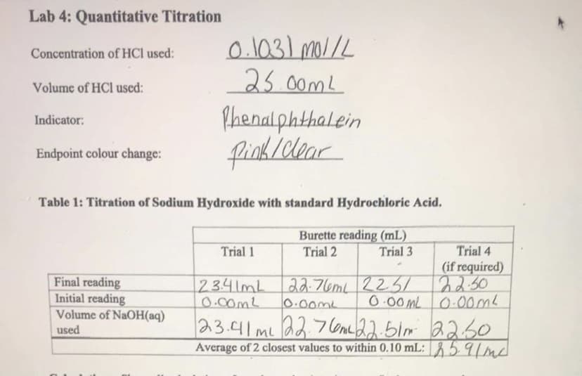 Lab 4: Quantitative Titration
Concentration of HCl used:
23.00mL
Volume of HCl used:
fhenalphthalein
fink lClear
Indicator:
Endpoint colour change:
Table 1: Titration of Sodium Hydroxide with standard Hydrochloric Acid.
Burette reading (mL)
Trial 1
Trial 2
Trial 3
Trial 4
Final reading
Initial reading
Volume of NaOH(aq)
(if required)
22:30
O-00ML 0.0omL
22.7 6m22.51m 2250
Average of 2 closest values to within 0.10 mL: 591md
2341mL
O.ComL
22.76mL 2257
0.00ML
used
