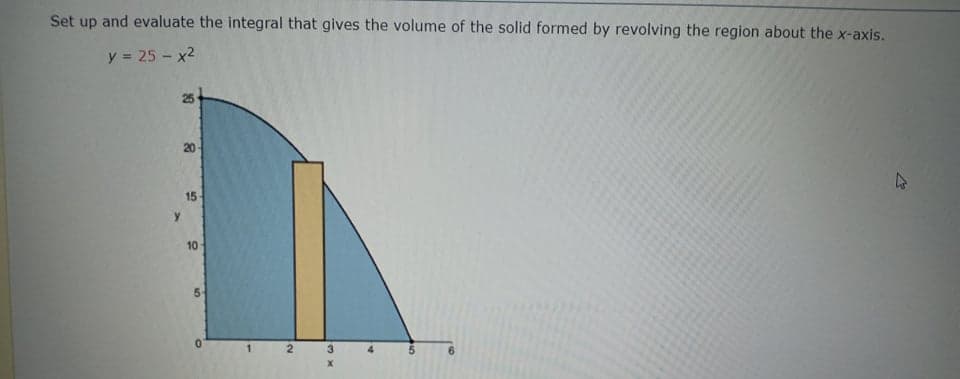 Set up and evaluate the integral that gives the volume of the solid formed by revolving the region about the x-axis.
y = 25 - x2
25
20
15
10
5-
4.
3x
