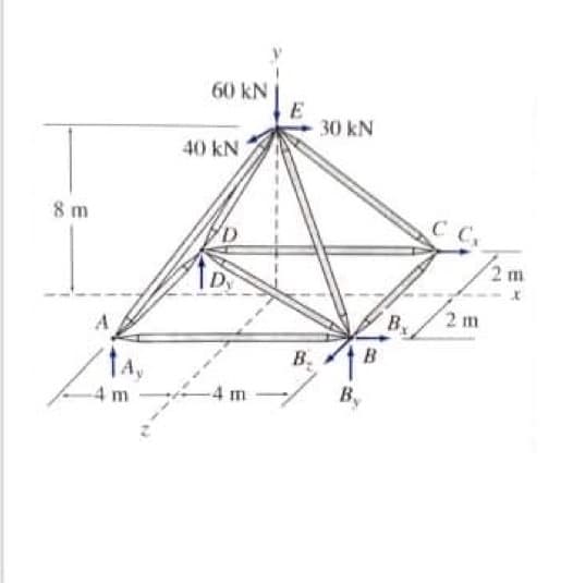 60 kN
E
30 kN
40 kN
8 m
2 m
2 m
tA,
B.B
-4 m
B,
