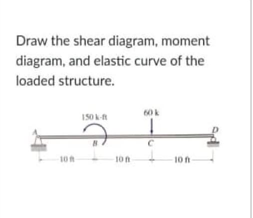 Draw the shear diagram, moment
diagram, and elastic curve of the
loaded structure.
60 k
I50 k-ft
10 t
10 n
10 ft-
