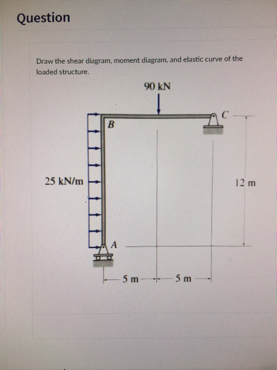 Question
Draw the shear diagram, moment diagram, and elastic curve of the
loaded structure.
90 kN
B
25 kN/m
12 m
5 m
5 m
