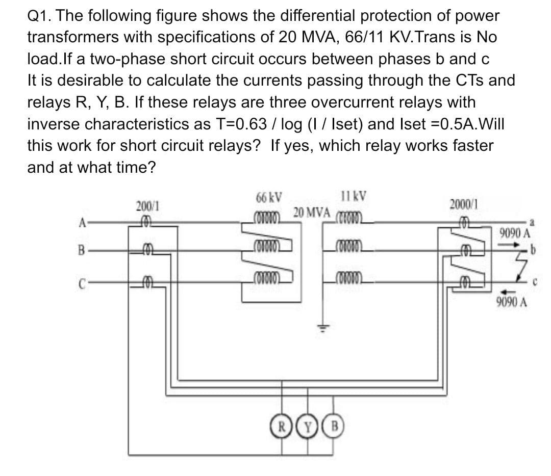 Q1. The following figure shows the differential protection of power
transformers with specifications of 20 MVA, 66/11 KV.Trans is No
load.If a two-phase short circuit occurs between phases b and c
It is desirable to calculate the currents passing through the CTs and
relays R, Y, B. If these relays are three overcurrent relays with
inverse characteristics as T=0.63/ log (I/ Iset) and Iset =0.5A.Will
this work for short circuit relays? If yes, which relay works faster
and at what time?
66 kV
11 kV
200/1
2000/1
20 MVA
A
9090 A
B
9090 A
000
