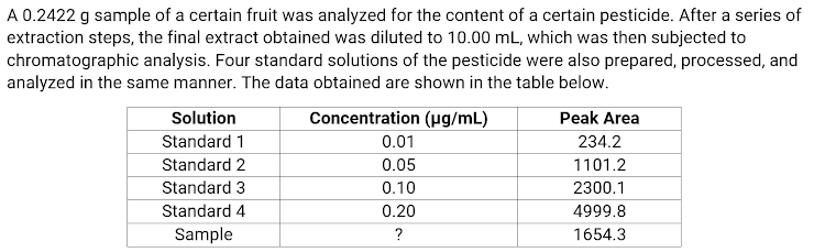 A 0.2422 g sample of a certain fruit was analyzed for the content of a certain pesticide. After a series of
extraction steps, the final extract obtained was diluted to 10.00 mL, which was then subjected to
chromatographic analysis. Four standard solutions of the pesticide were also prepared, processed, and
analyzed in the same manner. The data obtained are shown in the table below.
Concentration (µg/mL)
Peak Area
Solution
Standard 1
0.01
234.2
Standard 2
0.05
1101.2
Standard 3
0.10
2300.1
Standard 4
0.20
4999.8
Sample
?
1654.3