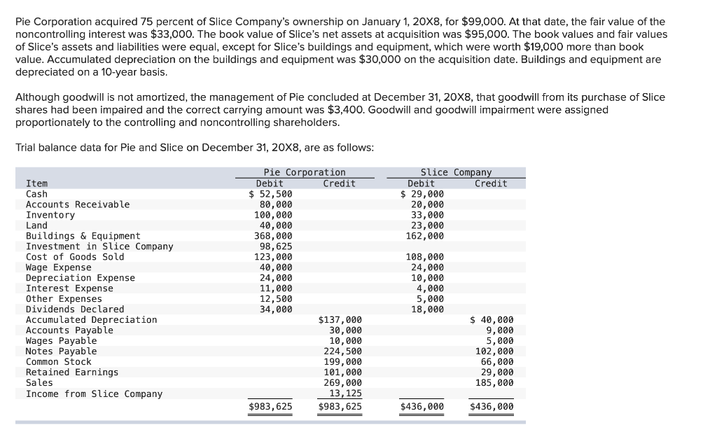 Pie Corporation acquired 75 percent of Slice Company's ownership on January 1, 20X8, for $99,000. At that date, the fair value of the
noncontrolling interest was $33,000. The book value of Slice's net assets at acquisition was $95,000. The book values and fair values
of Slice's assets and liabilities were equal, except for Slice's buildings and equipment, which were worth $19,000 more than book
value. Accumulated depreciation on the buildings and equipment was $30,000 on the acquisition date. Buildings and equipment are
depreciated on a 10-year basis.
Although goodwill is not amortized, the management of Pie concluded at December 31, 20X8, that goodwill from its purchase of Slice
shares had been impaired and the correct carrying amount was $3,400. Goodwill and goodwill impairment were assigned
proportionately to the controlling and noncontrolling shareholders.
Trial balance data for Pie and Slice on December 31, 20X8, are as follows:
Pie Corporation
Debit
$ 52,500
80,000
100,000
Slice Company
Debit
$ 29,000
20,000
33,000
23,000
162,000
Credit
Credit
Item
Cash
Accounts Receivable
Inventory
Land
Buildings & Equipment
Investment in Slice Company
Cost of Goods Sold
Wage Expense
Depreciation Expense
Interest Expense
Other Expenses
Dividends Declared
Accumulated Depreciation
Accounts Payable
Wages Payable
Notes Payable
40,000
368,000
98,625
123,000
40,000
24,000
11,000
12,500
34,000
108,000
24,000
10,000
4,000
5,000
18,000
$137,000
30,000
10,000
224,500
199,000
101,000
269,000
13,125
$983,625
$ 40,000
9,000
5,000
102,000
66,000
29,000
185,000
Common Stock
Retained Earnings
Sales
Income from Slice Company
$983,625
$436,000
$436,000
