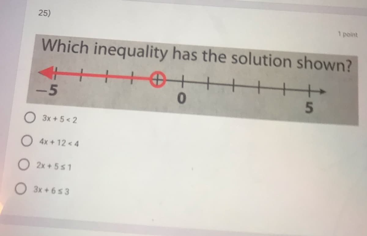 25)
1 point
Which inequality has the solution shown?
-5
5.
O 3x + 5< 2
O 4x + 12 < 4
O 2x + 5s1
O 3x + 653

