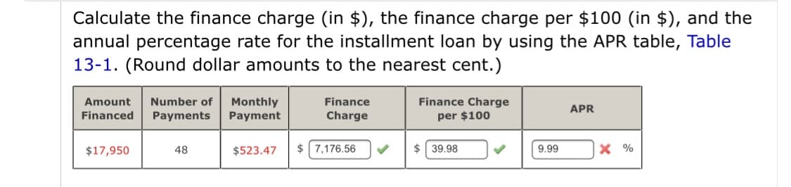 Calculate the finance charge (in $), the finance charge per $100 (in $), and the
annual percentage rate for the installment loan by using the APR table, Table
13-1. (Round dollar amounts to the nearest cent.)
Amount
Financed
Monthly
Payment
Number of
Finance
Finance Charge
APR
Payments
Charge
per $100
$17,950
48
$523.47
$ 7,176.56
$ 39.98
9.99
X %
