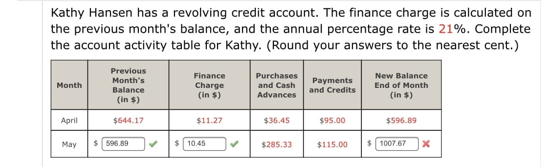 Kathy Hansen has a revolving credit account. The finance charge is calculated on
the previous month's balance, and the annual percentage rate is 21%. Complete
the account activity table for Kathy. (Round your answers to the nearest cent.)
Previous
Finance
Purchases
New Balance
Month's
Payments
and Credits
Month
Charge
(in $)
and Cash
End of Month
Balance
Advances
(in $)
(in $)
April
$644.17
$11.27
$36.45
$95.00
$596.89
May
$ 596.89
$ 10.45
$285.33
$115.00
$ 1007.67
