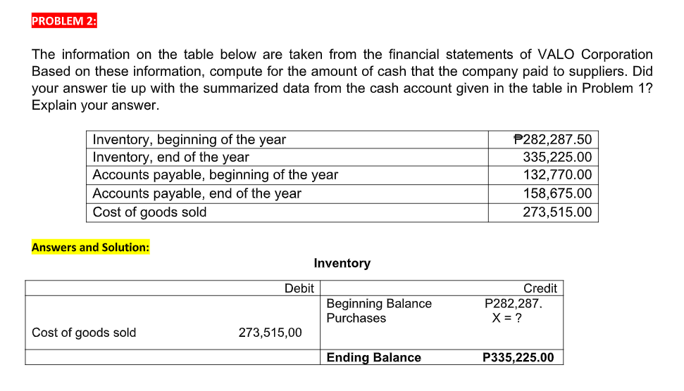 PROBLEM 2:
The information on the table below are taken from the financial statements of VALO Corporation
Based on these information, compute for the amount of cash that the company paid to suppliers. Did
your answer tie up with the summarized data from the cash account given in the table in Problem 1?
Explain your answer.
Inventory, beginning of the year
Inventory, end of the year
Accounts payable, beginning of the year
Accounts payable, end of the year
Cost of goods sold
P282,287.50
335,225.00
132,770.00
158,675.00
273,515.00
Answers and Solution:
Inventory
Debit
Credit
Beginning Balance
Purchases
P282,287.
X = ?
Cost of goods sold
273,515,00
Ending Balance
P335,225.00
