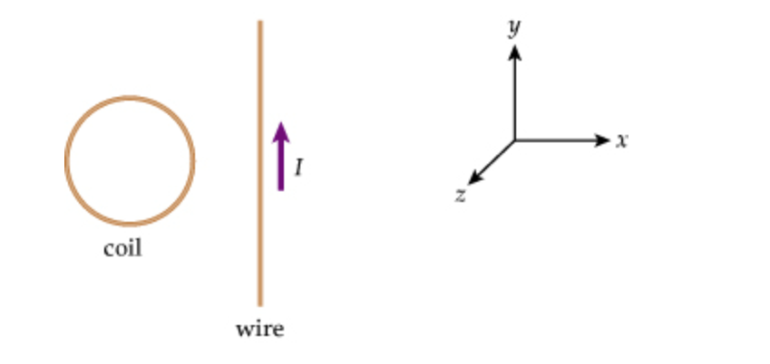 coil
wire
