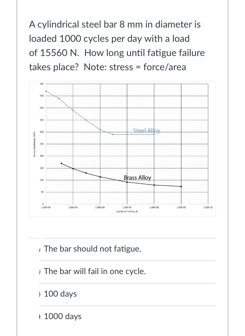 A cylindrical steel bar 8 mm in diameter is
loaded 1000 cycles per day with a load
of 15560 N. How long until fatigue failure
takes place? Note: stress
force/area
500
450
400
350
Steel Allby
300
250
200
150
Brass Alloy
100
50
1.00E-07
Cycles to Failure, N
1.00E+04
1.00E+05
1.00E-06
1.00E+08
100E+09
1.00E+10
, The bar should not fatigue.
) The bar will fail in one cycle.
) 100 days
) 1000 days
Stress Amplitude, MPa
