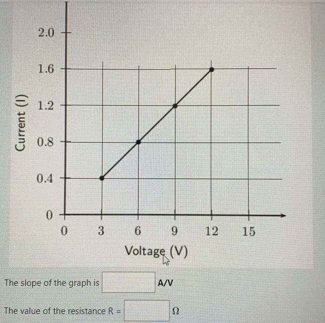 2.0 +
1.6
E 1.2
0.8
0.4
0.
12
15
Voltage (V)
The slope of the graph is
A/V
The value of the resistance R =
Current (I)
3.
