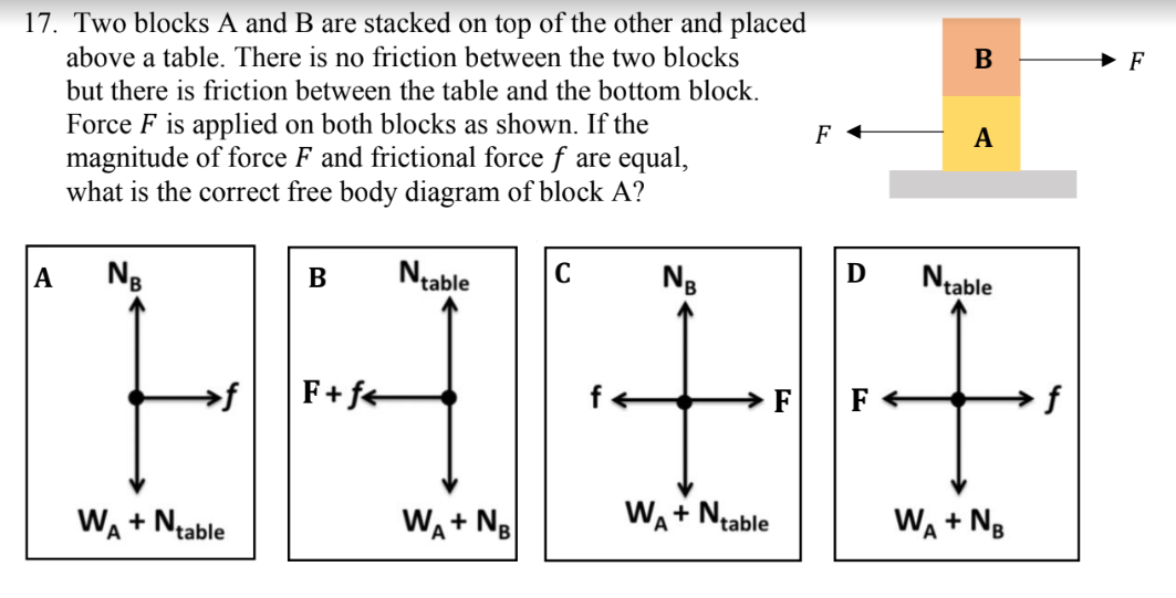 17. Two blocks A and B are stacked on top of the other and placed
above a table. There is no friction between the two blocks
В
F
but there is friction between the table and the bottom block.
Force F is applied on both blocks as shown. If the
magnitude of force F and frictional force f are equal,
what is the correct free body diagram of block A?
F +
A
Ng
Ntable
C
Ng
D
Ntable
A
B
F+ fe
F
WA + Ntable
WA + Ne
WA+ Ntable
WA + NB
