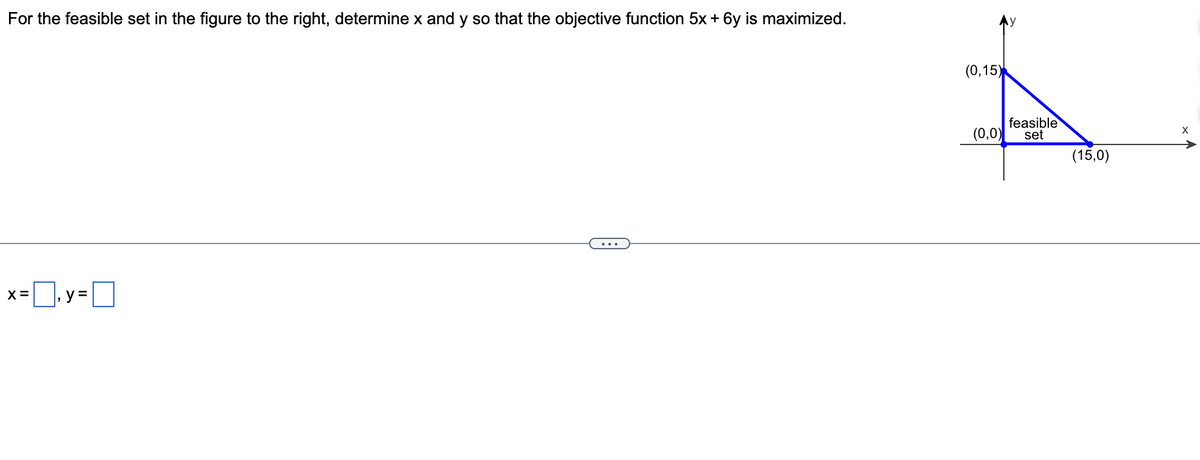 For the feasible set in the figure to the right, determine x and y so that the objective function 5x + 6y is maximized.
X x=₁y =
(0,15)
(0,0)
feasible
set
(15,0)
X